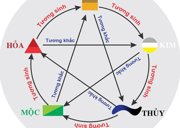 Các tổ chức & Cá nhân tham gia Quỹ Từ Thiện